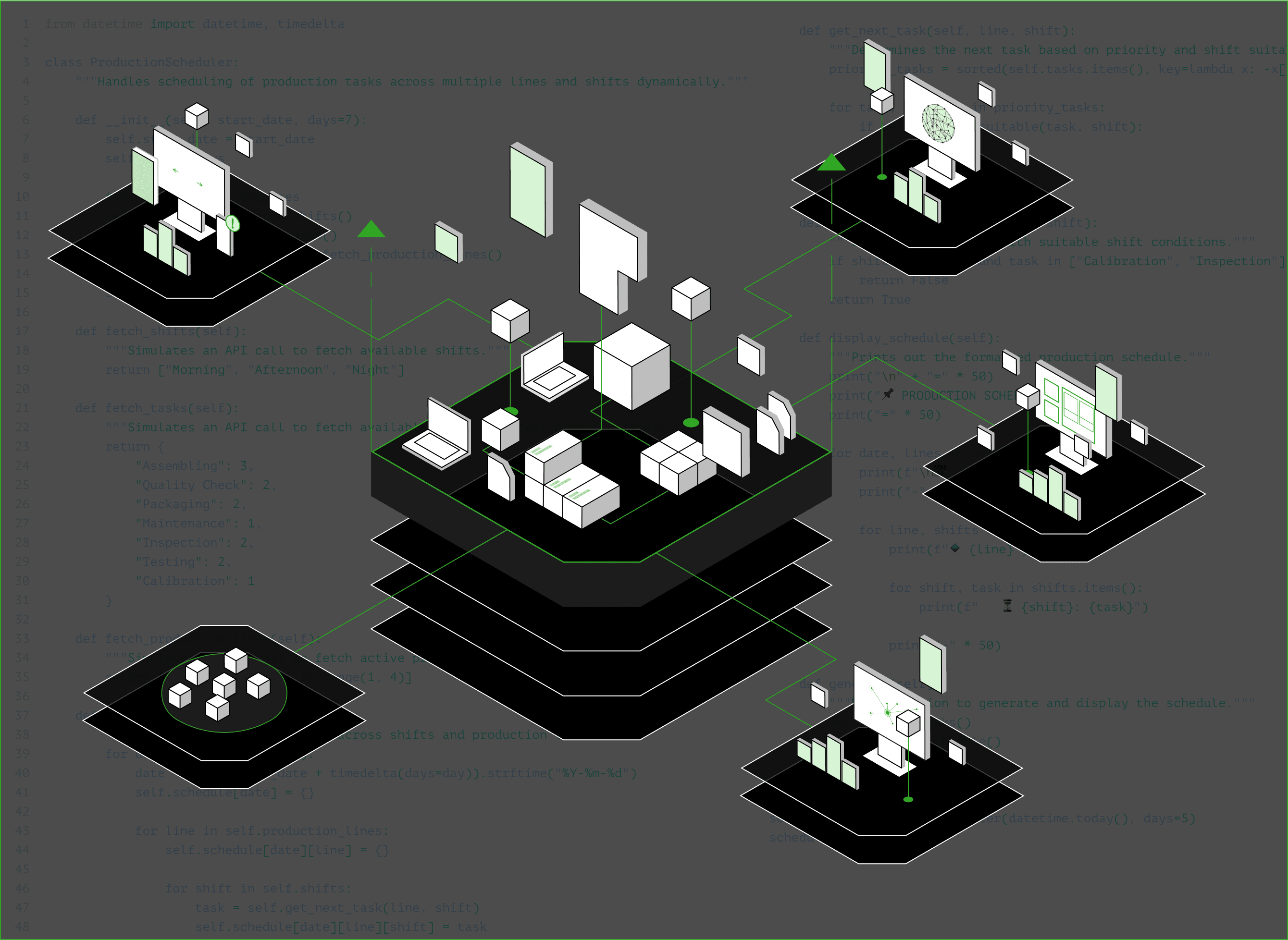 Palantir Engineering